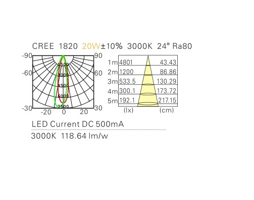 New Design 2100lm COB Wall Washing LED Spotlight 20W LED Wall Wash Recessed Downlight